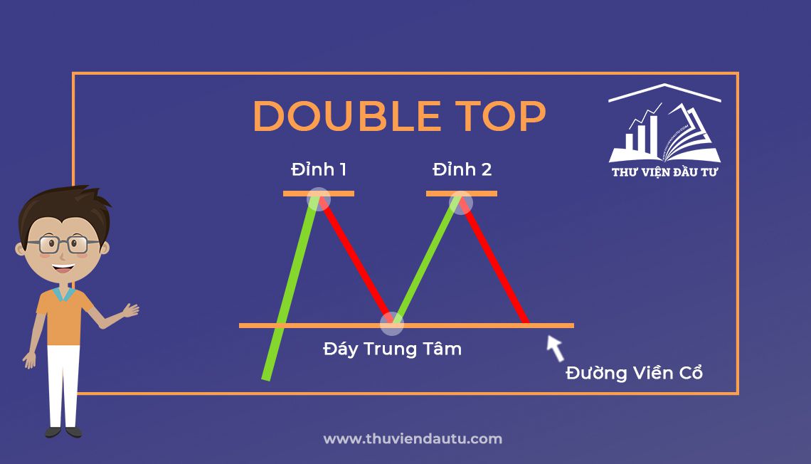 Mô hình giá 2 đỉnh (mô hình double top)