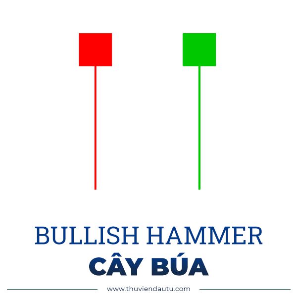 Mô hình nến Bullish Hammer | Mô hình nến cây búa