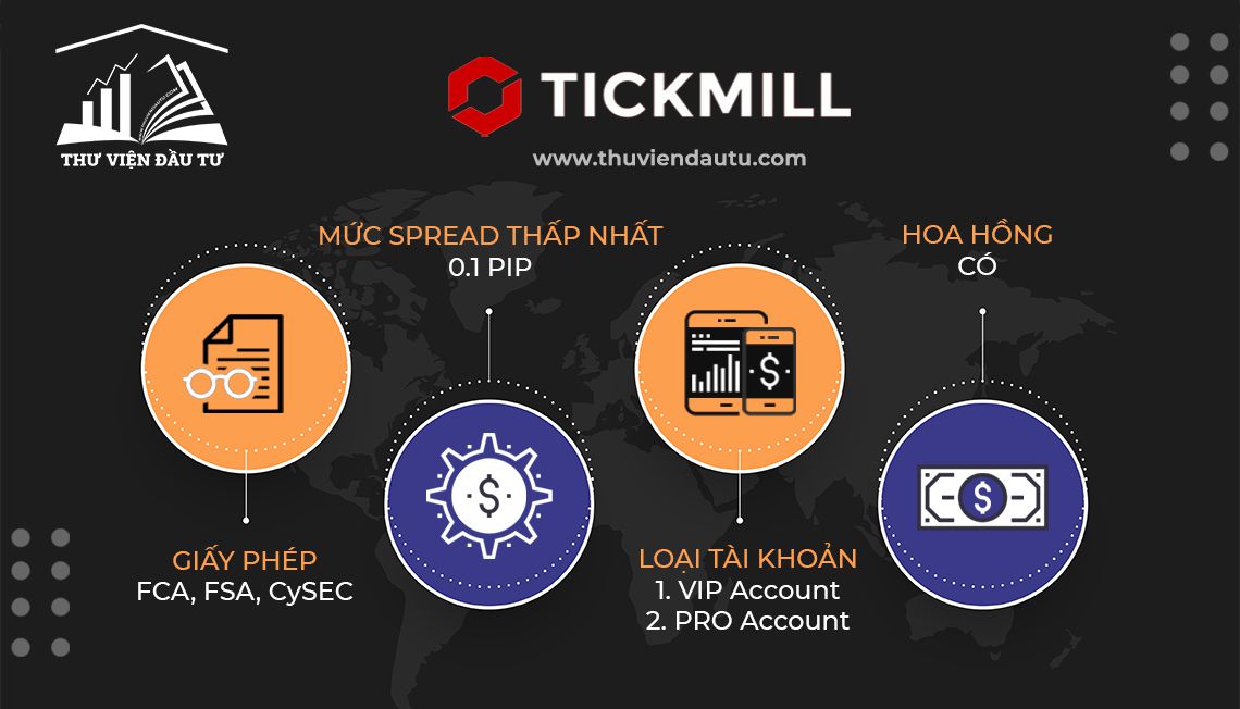 Review các loại tài khoản spread thấp của Tickmill