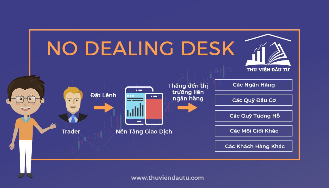 Sàn no dealing desk là gì?