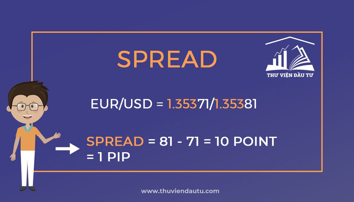 Spread trong forex